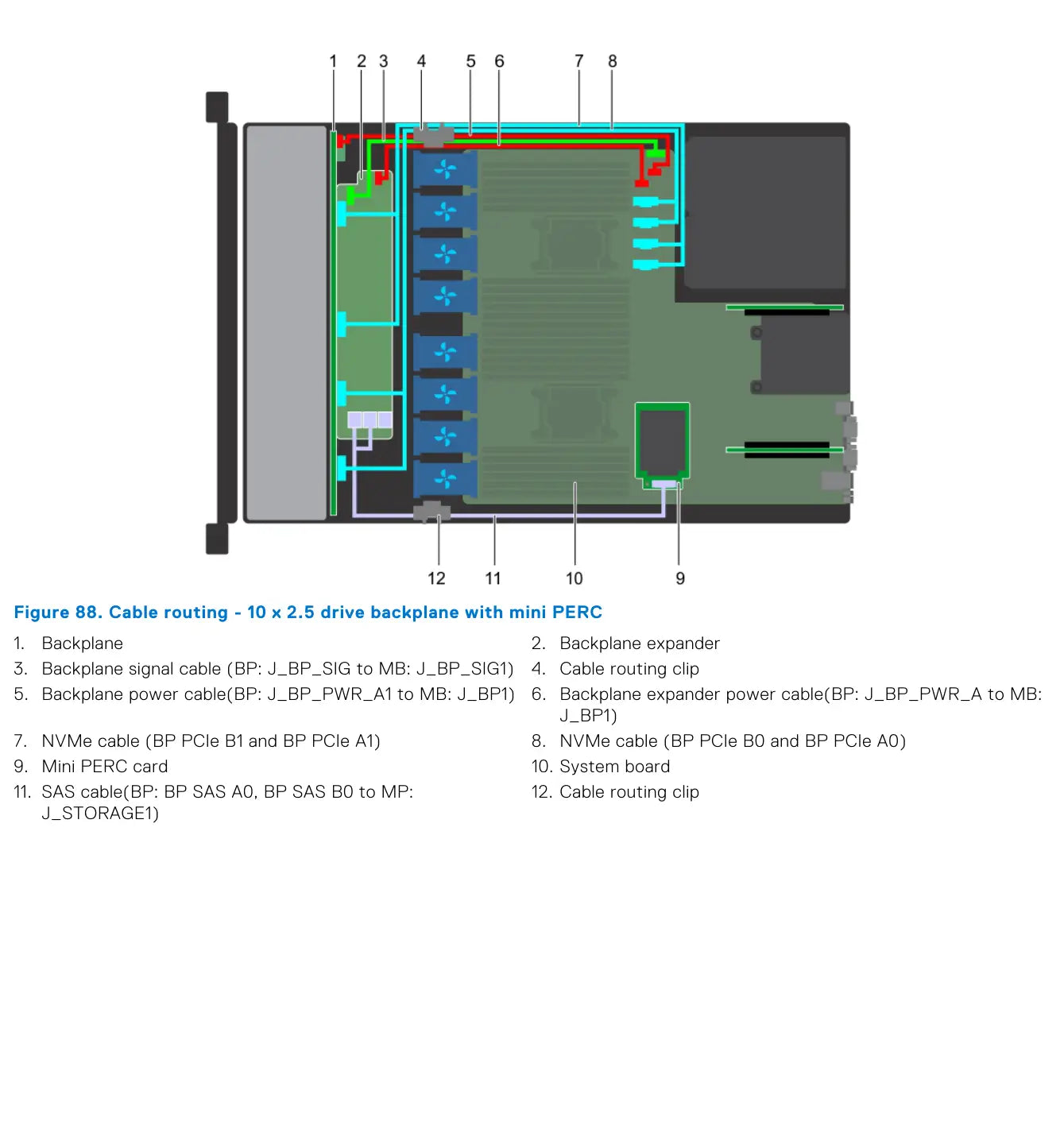 Dell PowerEdge R640 10 x 2.5 backplane plus rear 2 x 2.5 with Mini PERC