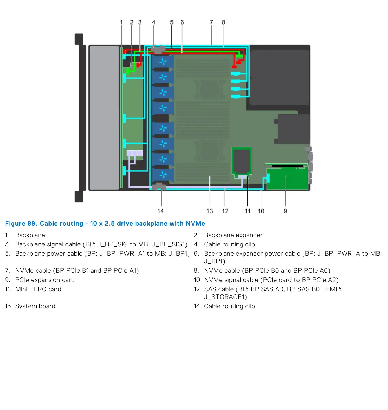 Dell PowerEdge R640 10 x 2.5 backplane plus rear 2 x 2.5 with Mini PERC