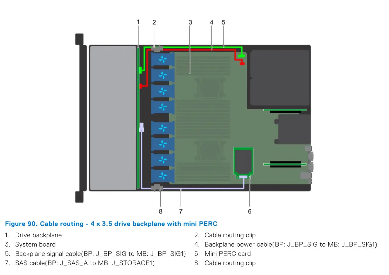 Dell PowerEdge R640 10 x 2.5 backplane plus rear 2 x 2.5 with Mini PERC