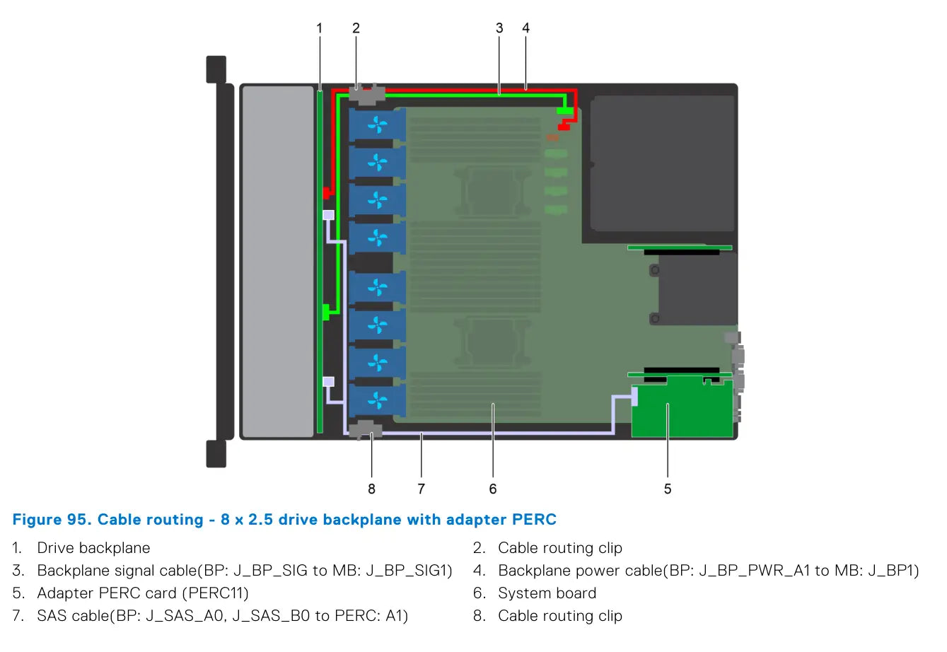 Dell PowerEdge R640 10 x 2.5 backplane plus rear 2 x 2.5 with Mini PERC