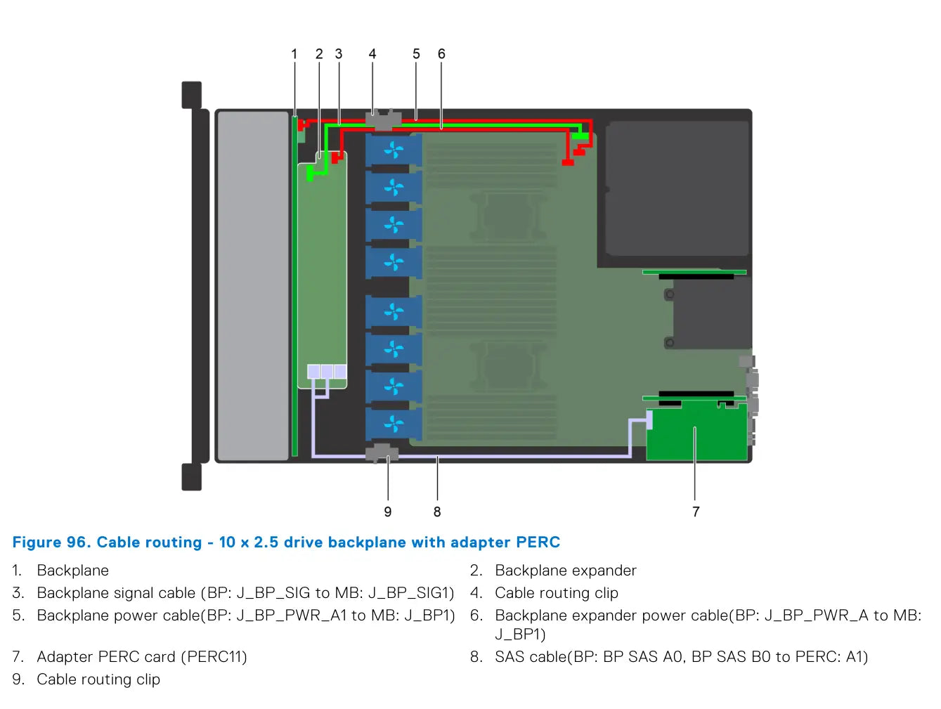 Dell PowerEdge R640 adapter PERC a NVMe konfigurace