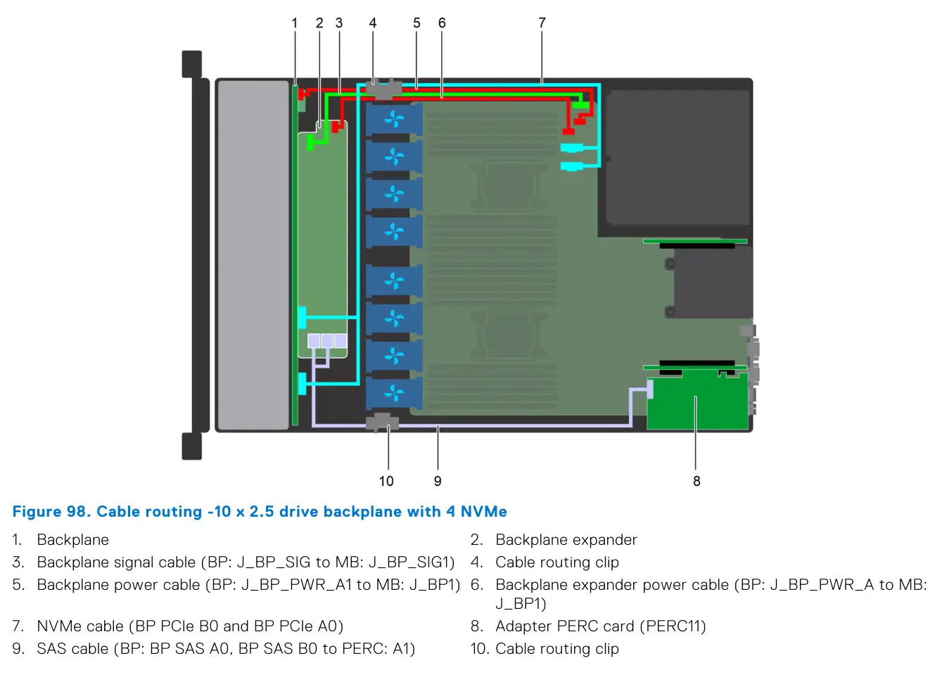 Dell PowerEdge R640 adapter PERC a NVMe konfigurace