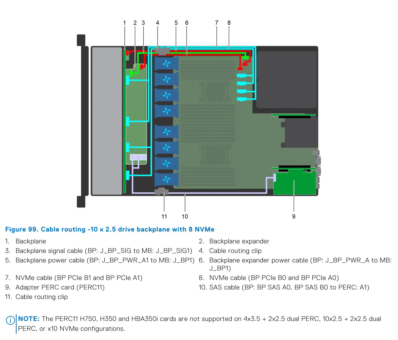 Dell PowerEdge R640 adapter PERC a NVMe konfigurace